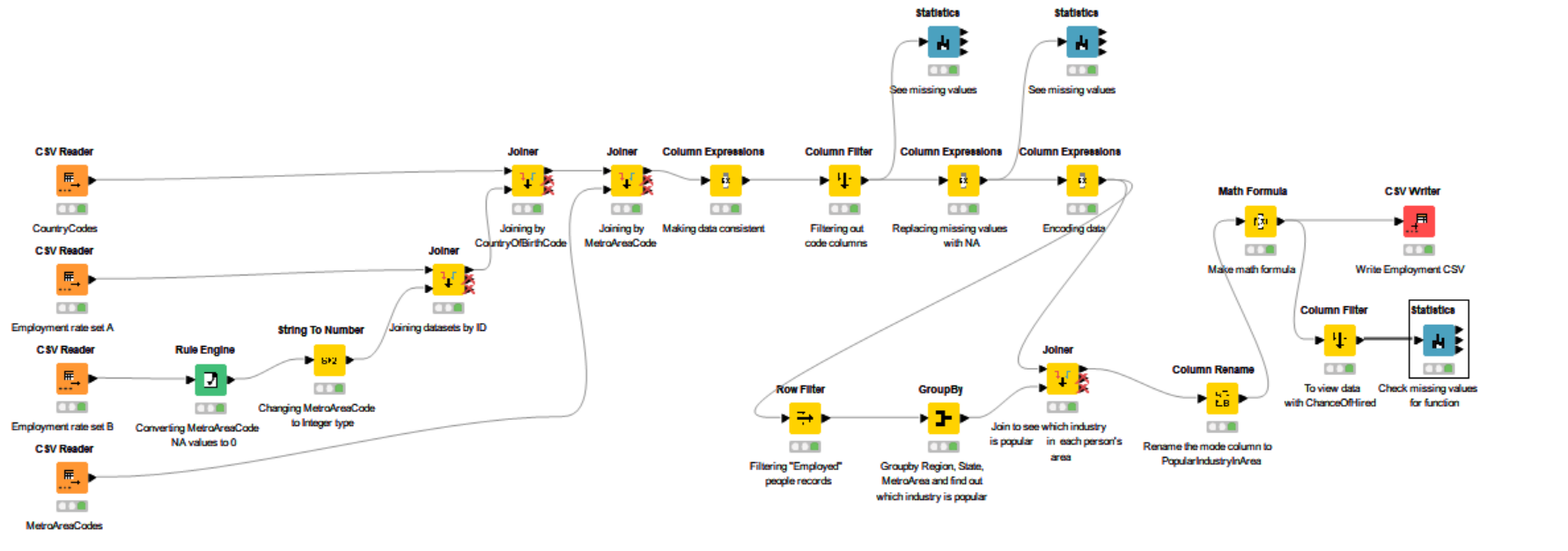 Knime project