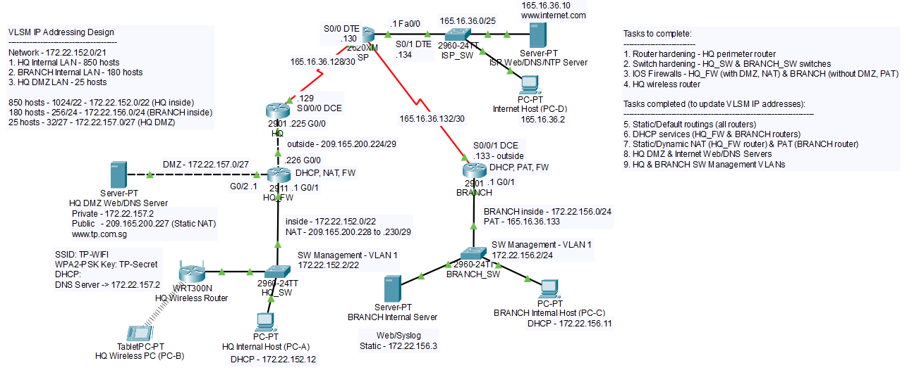 NWS project